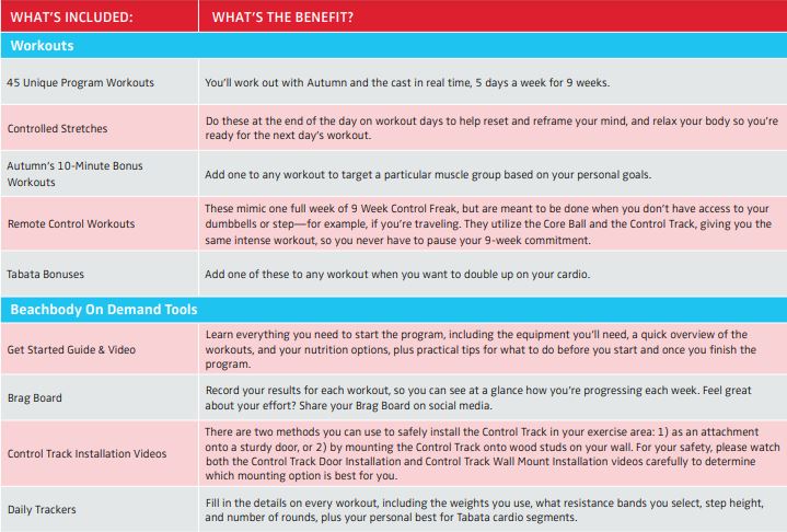 9 Week Control Freak: Total Body Fitness