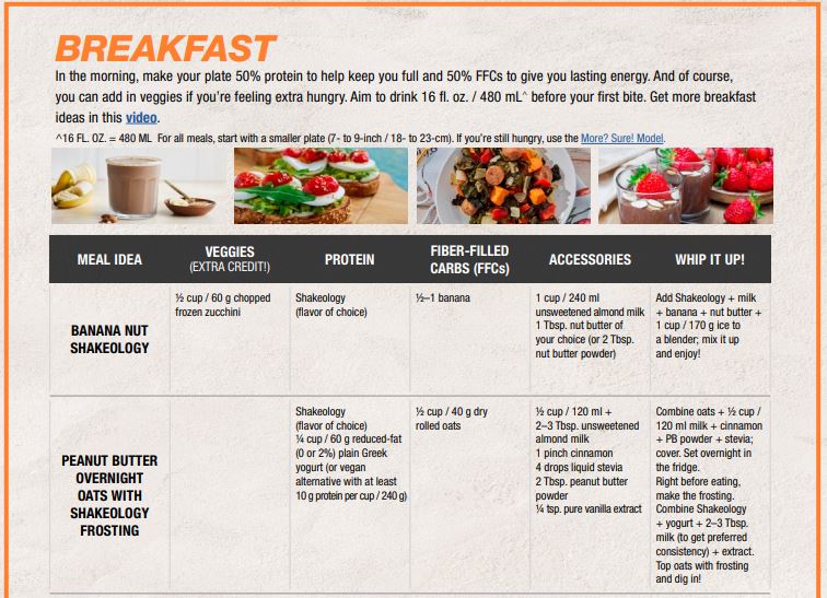 Sure Thing and 2b mindset nutrition guide