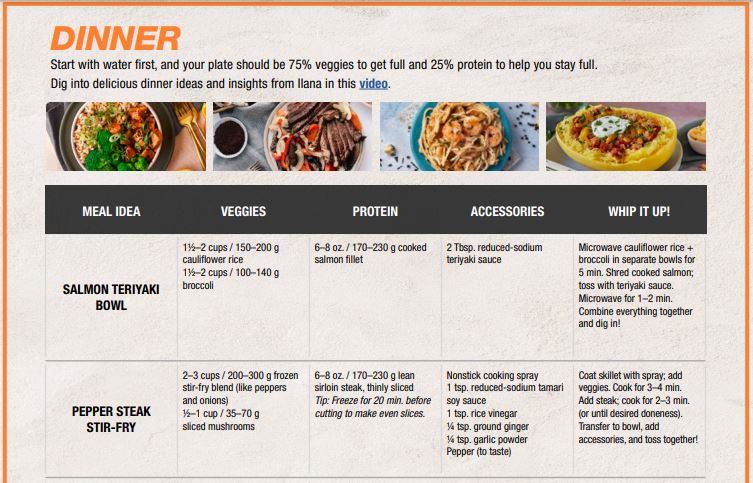 Sure Thing and 2b mindset nutrition guide